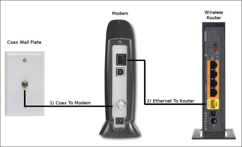 What s The Difference Between A Cable Modem And Router 