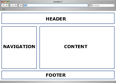 Page Formatting