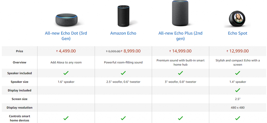 Compare Echo Dot, Amazon Echo, Echo Plus & Echo Spot