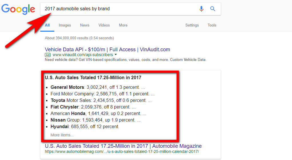 The table featured snippets