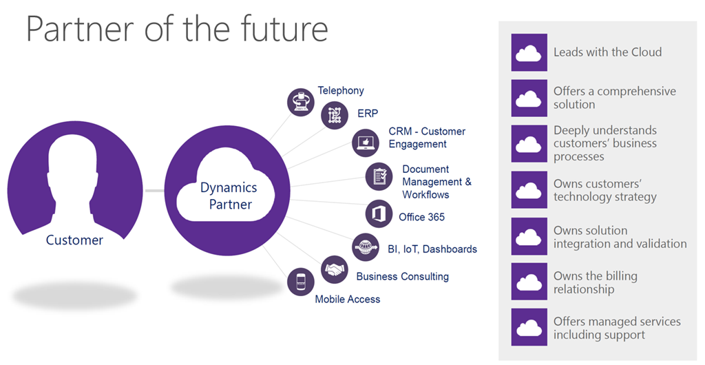 features of Dynamics 365