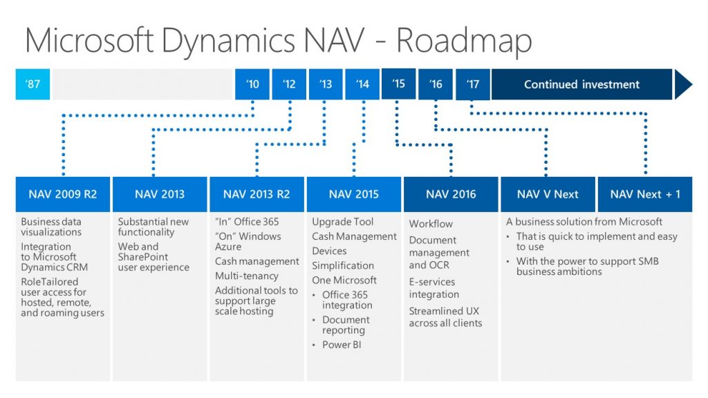 Roadmap Microsoft Dynmamics NAV CRM