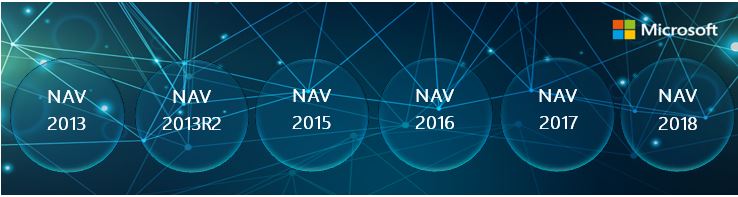 How NAV is made available to the customers?