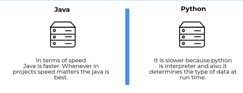 Java vs python Speed and Budget