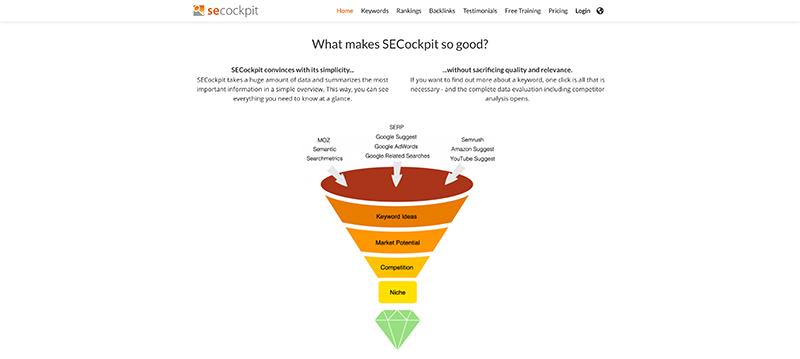 SECockpit-Free SEO Tools for Keywords Research