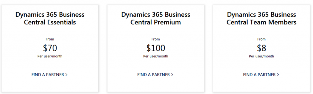 Microsoft Dynamics 365 Business Central And Its Benefits