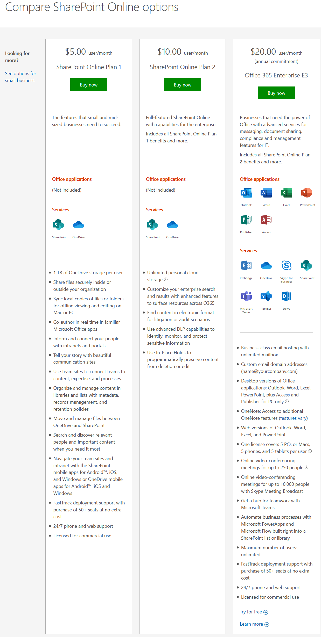 Microsoft SharePoint Pricing