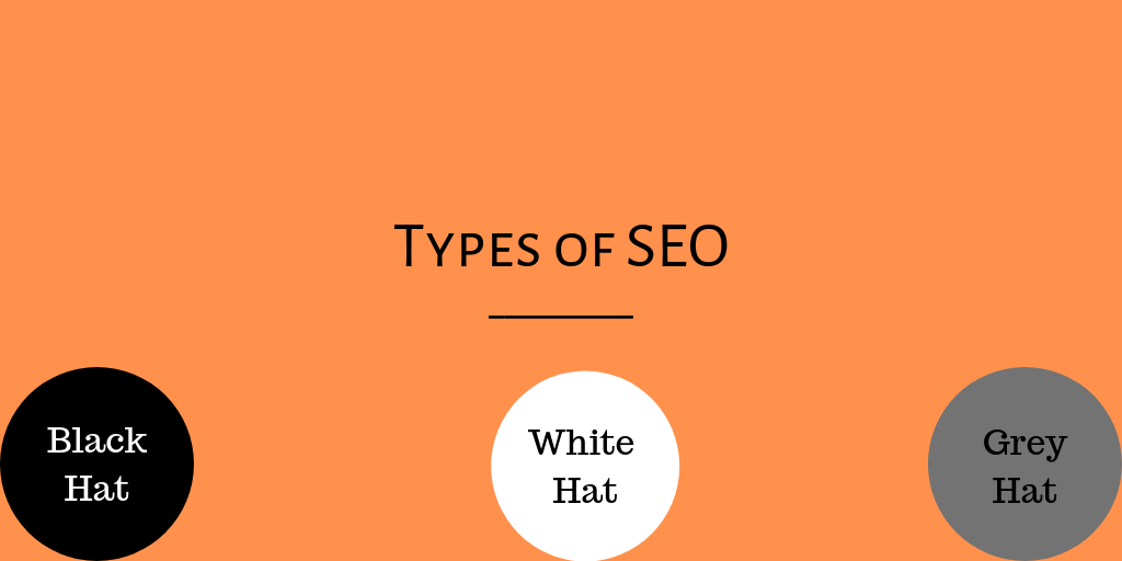 Different Types of SEO (White, Black and Gray) on Digital Marketing
