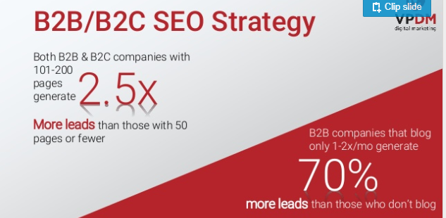 The Difference between B2B SEO and B2C SEO
