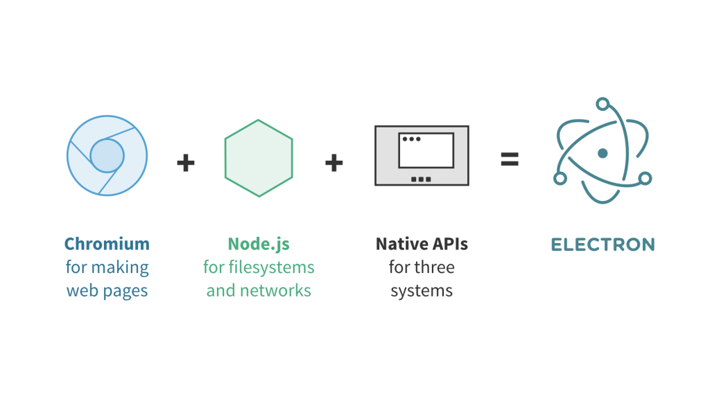 npm create electron app