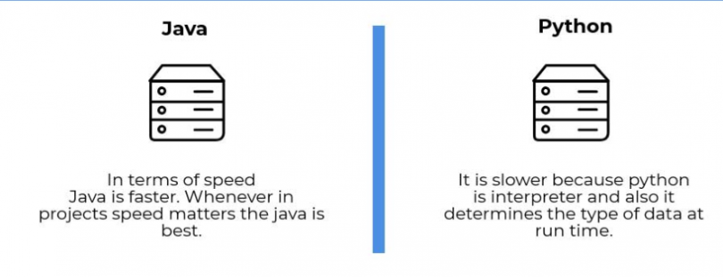 Python vs Java: Which one is the Best Programming Language-Seeromega