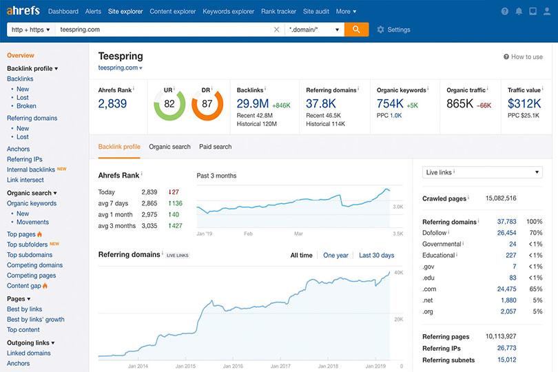 Ahrefs-Free SEO Tools