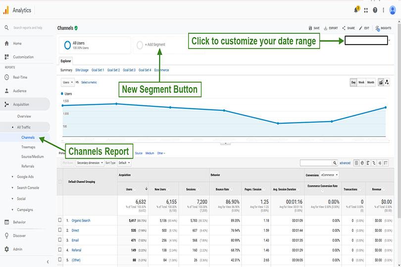 Google Analytics-Free SEO Tools