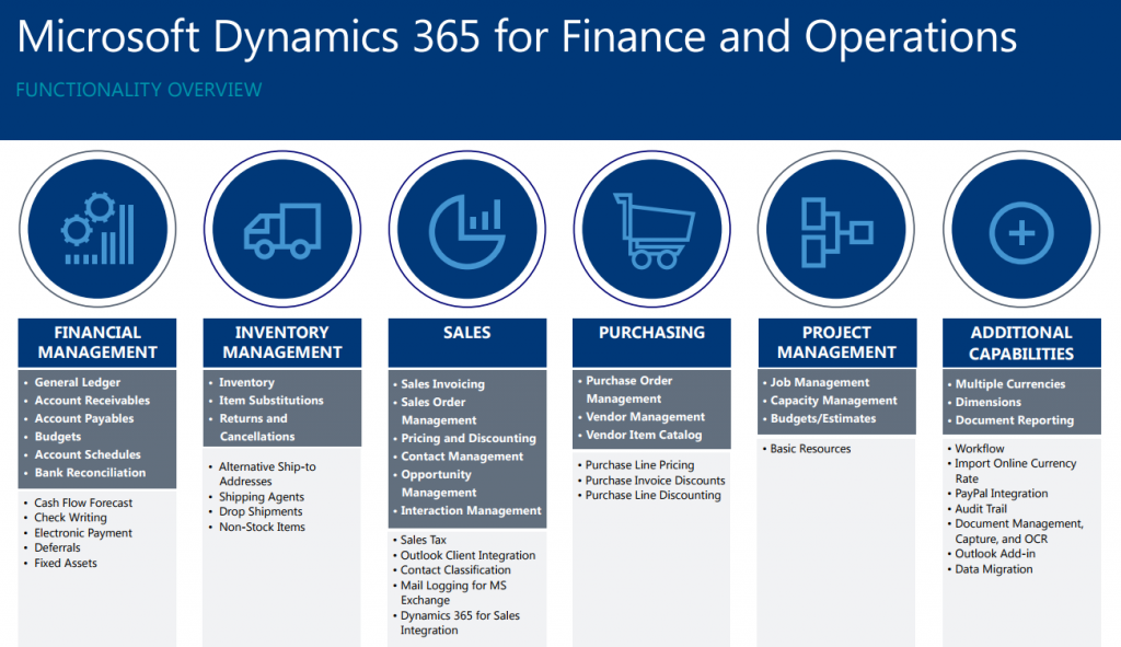 An overview of Dynamics 365 for Operation and Finance