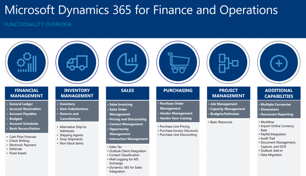 microsoft d365 finance and operations community