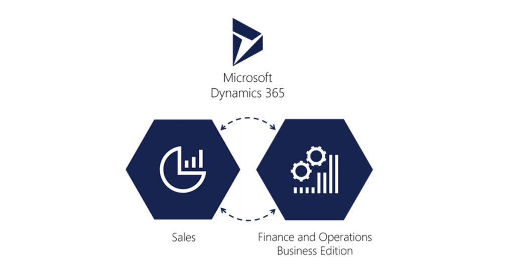 Dynamics 365 for Finance and Operation: 2017