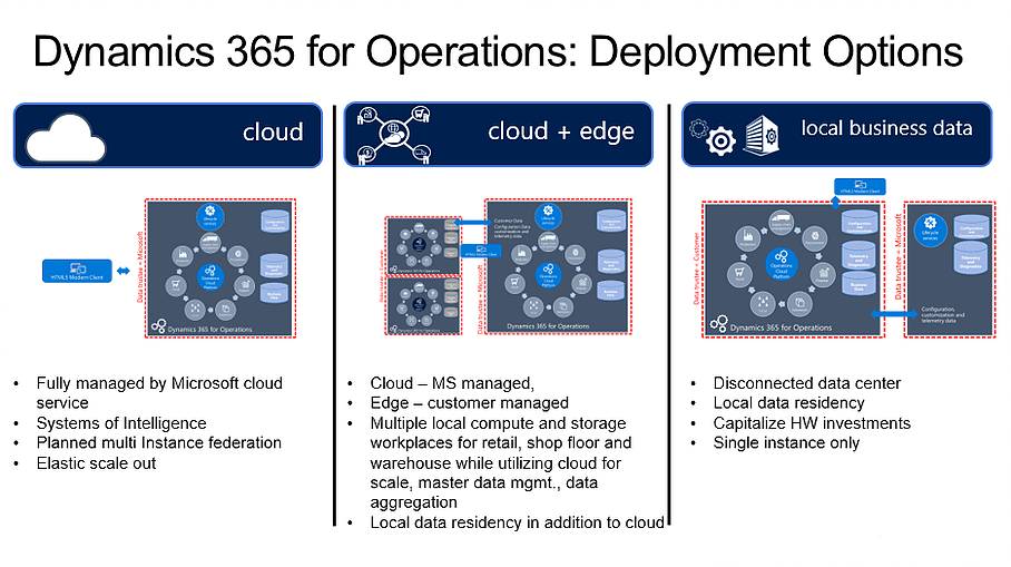 microsoft dynamics 365 for finance and operations