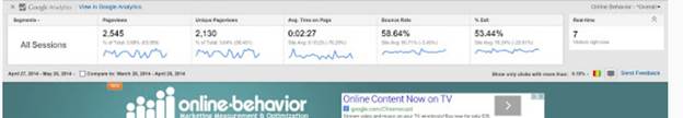 Best SEO Chrome Extensions for Digital Marketer and SEO-Google’s Page Analytics Extension