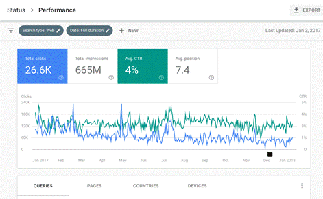 Top 7 Paid and Unpaid Tools for SEO-Google Search Console and Analytics