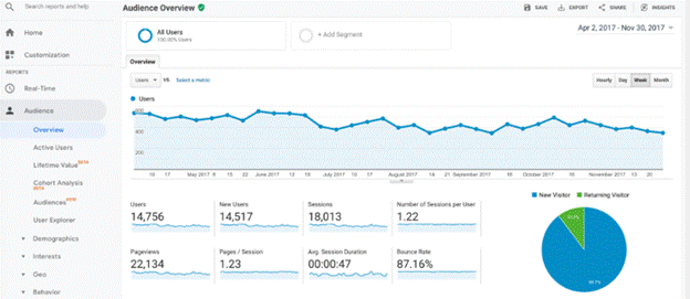 Top 7 Paid and Unpaid Tools for SEO