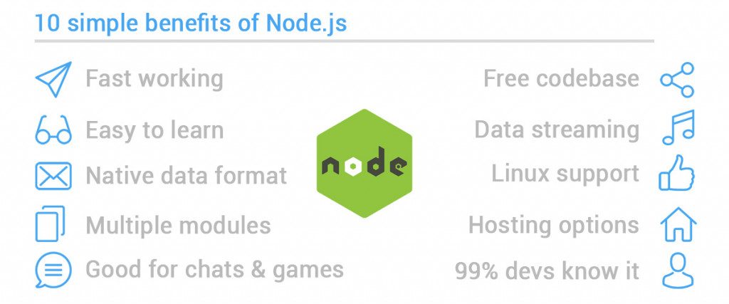 Advantages of Node.JS