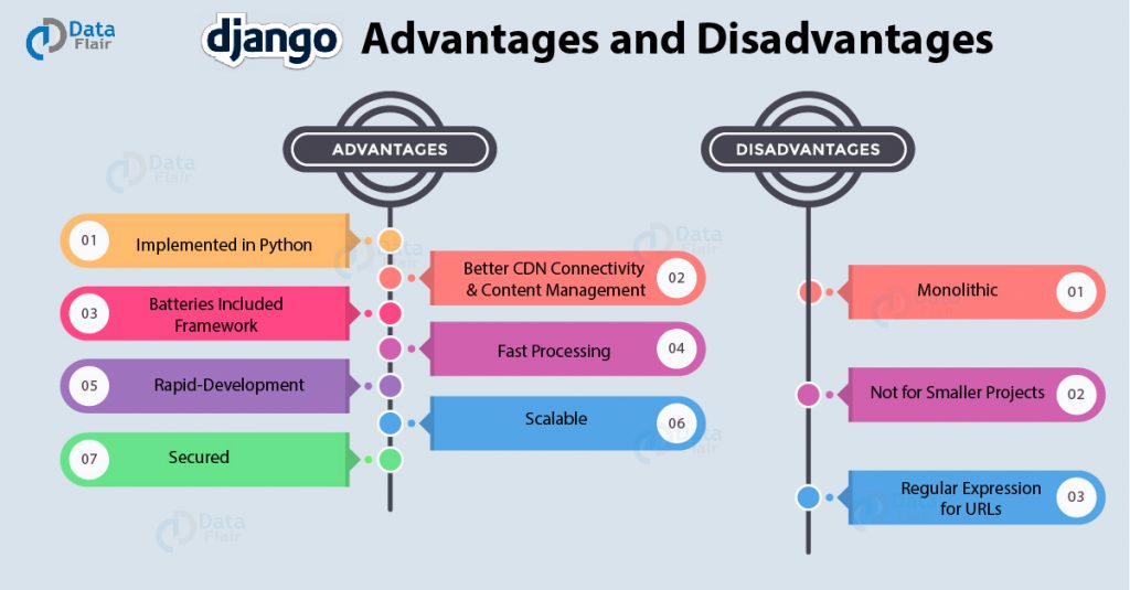 Django-Advantages-and-Disadvantages