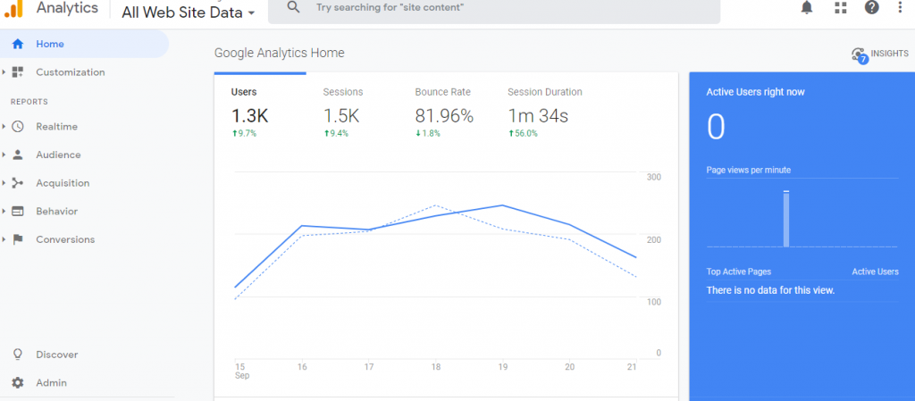 top free social media marketing tools online-Google Analytics