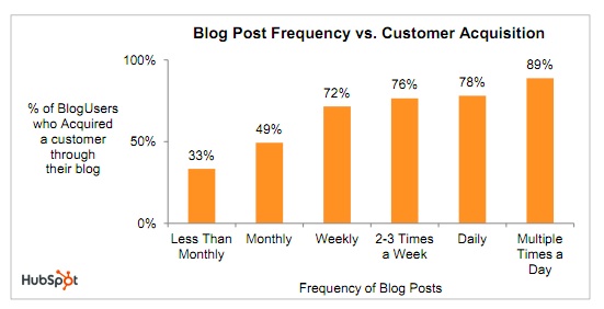 How-to-Grow-Social-Media-Leads_-New-Research-Social-Media-Examiner