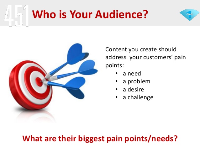 Write Valuable Content for Your Audience