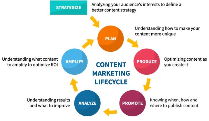 WHY CONTENT MARKETING IS IMPORTANT