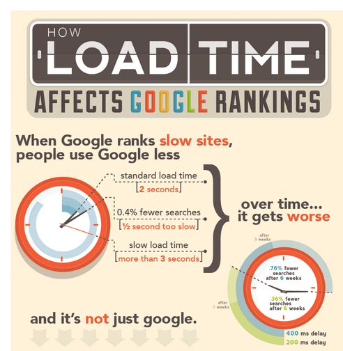 Improve Website Load Time