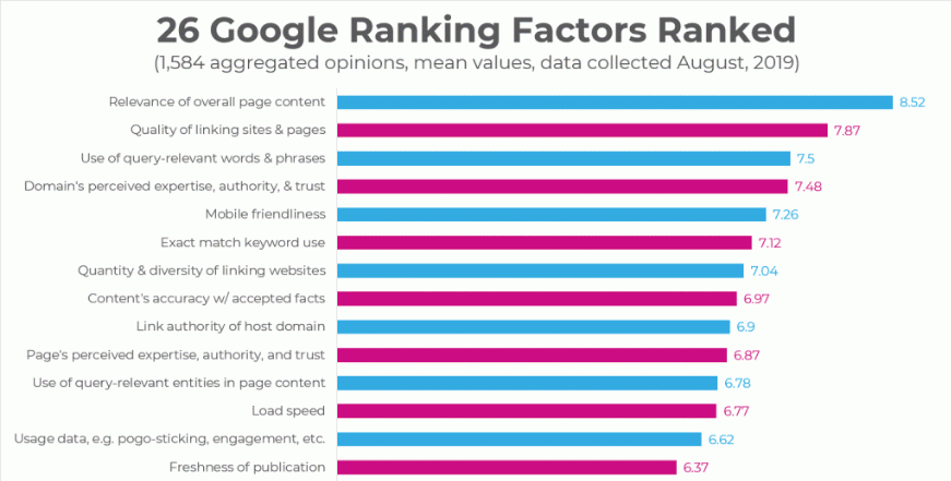 local seo ranking signals factors
