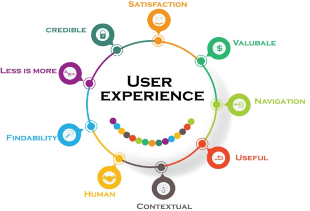 User Experience