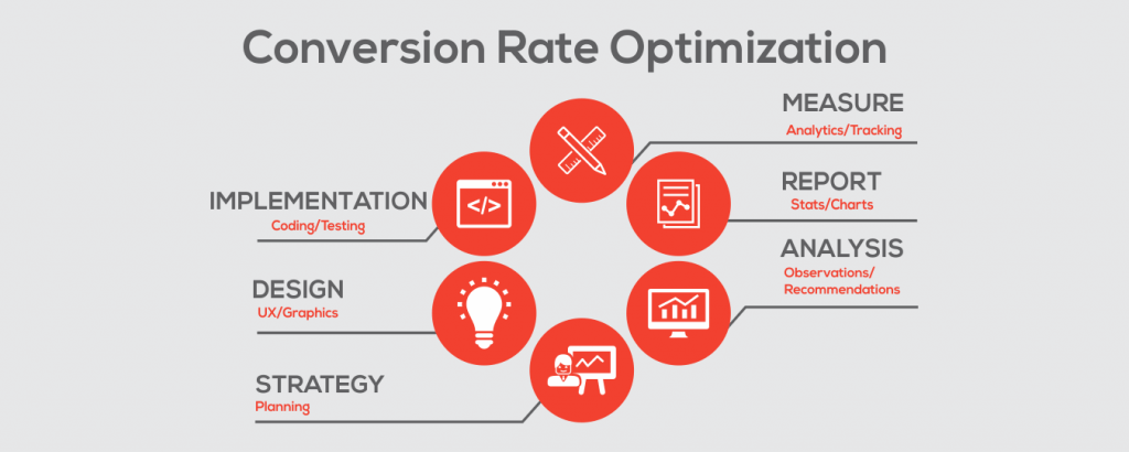 Conversion Optimization