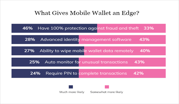 Cell-Phones Wallets Importance