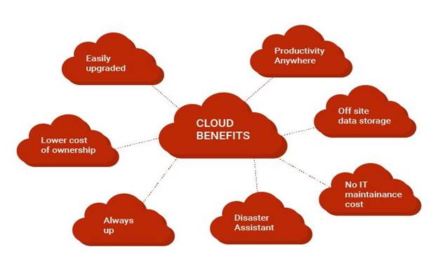 Cloud-Based Versatile Applications