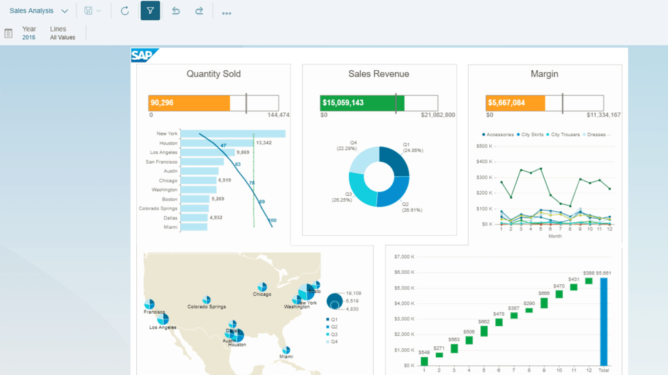 SAP BusinessObjects-Business Intelligence Software