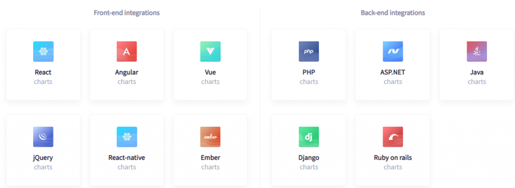 FusionCharts