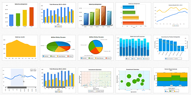 fusioncharts dashboard