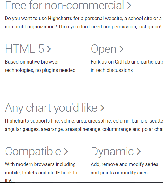 HighCharts-Interactive JavaScript charts