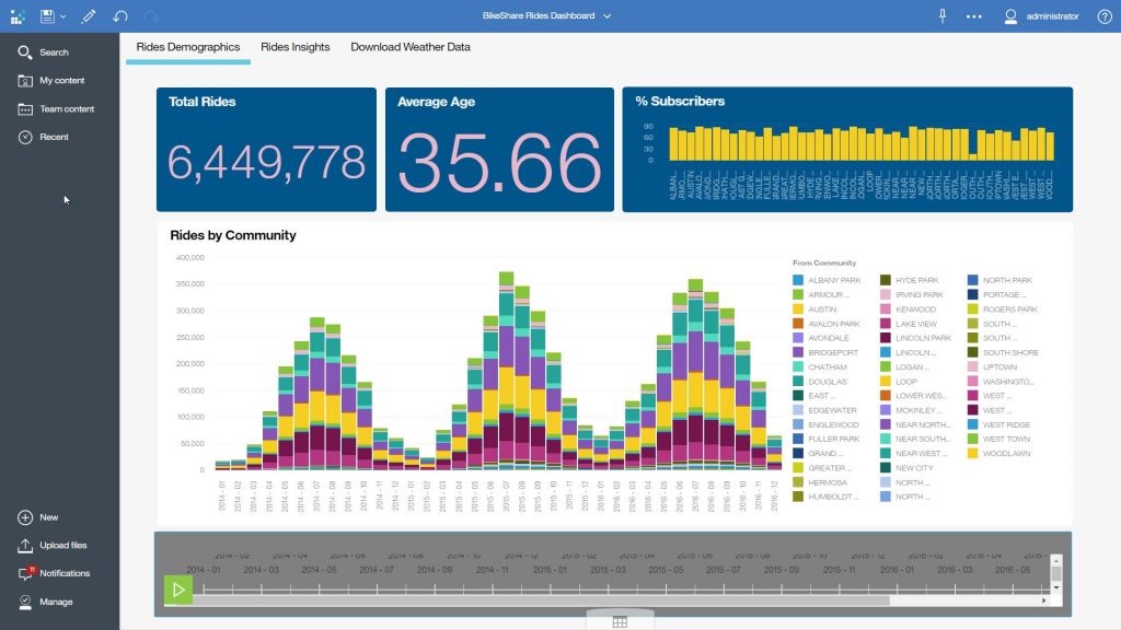 IBM Cognos