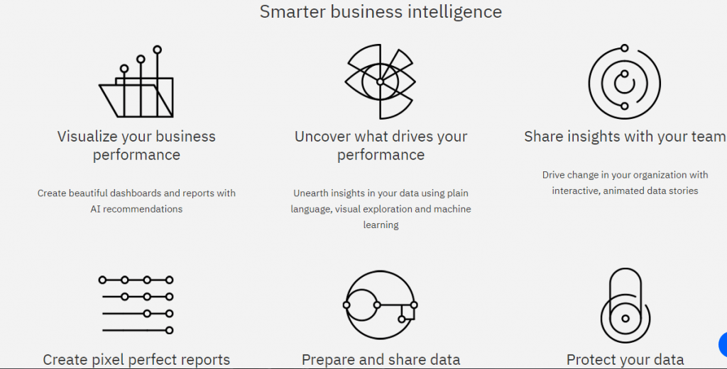 IBM Cognos