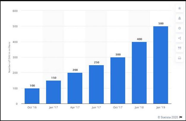 Power of Influencer Marketing