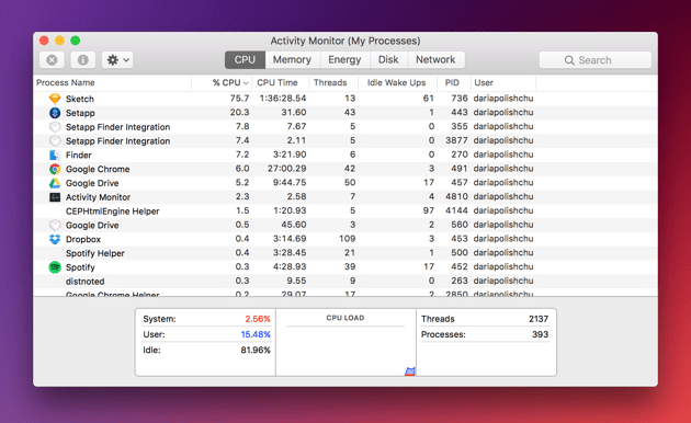 Look at Activity Monitor