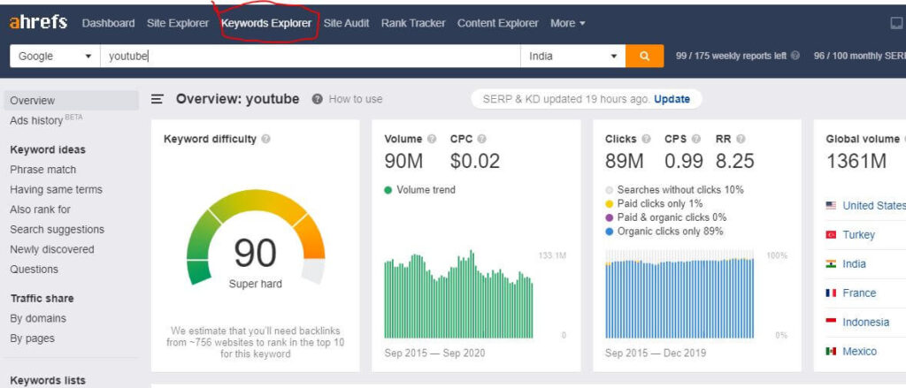 ahref-best keyword research tool for YouTube