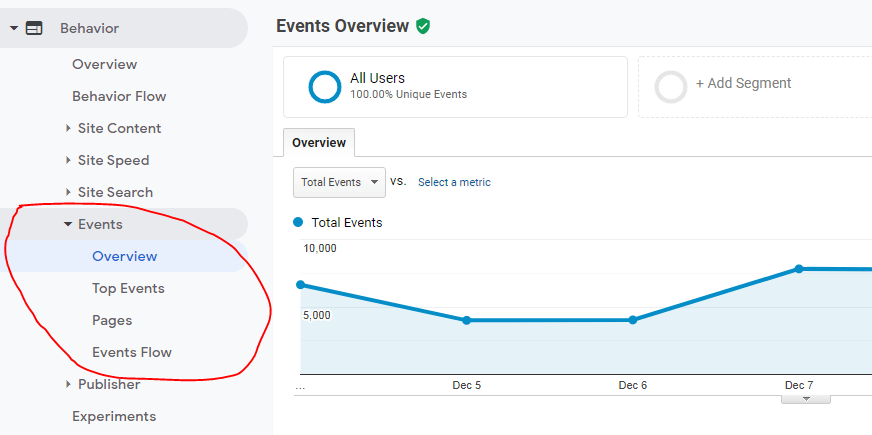 Event Tracking & Seeing What Your Visitors Are Doing