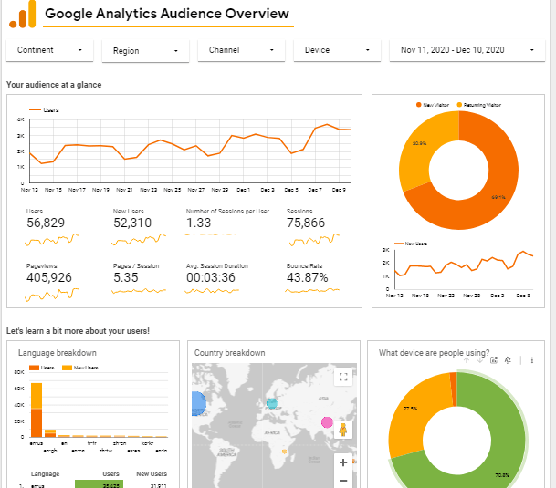 The Audience Insight Optimization