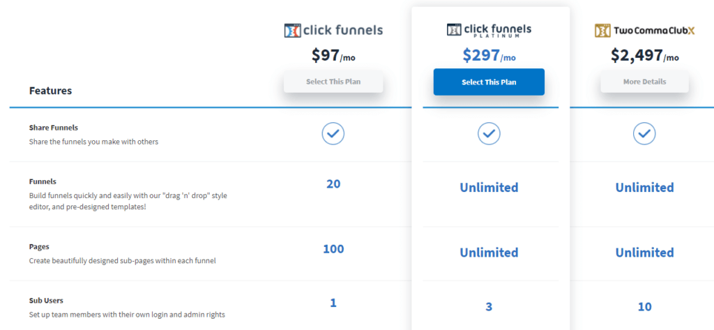 ClickFunnels Pricing