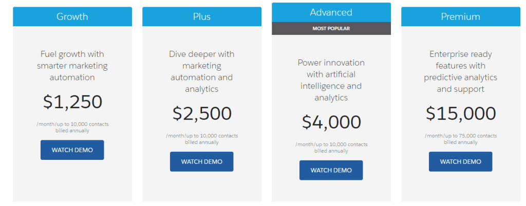 Pardot Pricing