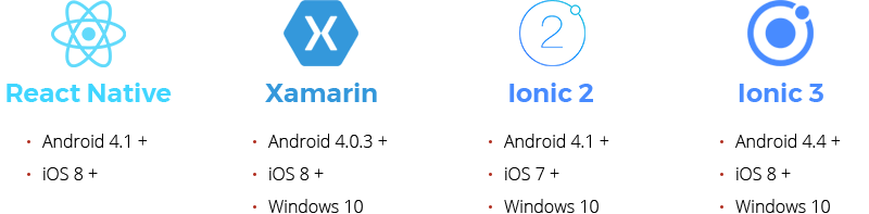 rn-xamarin-ionic-platforms